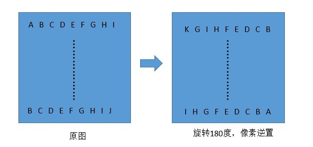 cv python 图片旋转角度 python图片旋转成水平_数组_03