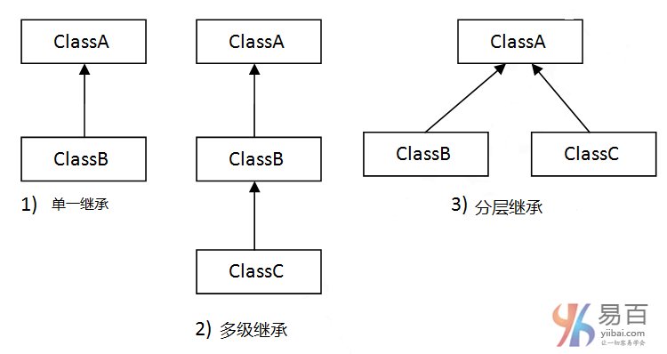 c对象和java对象绑定 java语言之对象和类与接口_Java_02