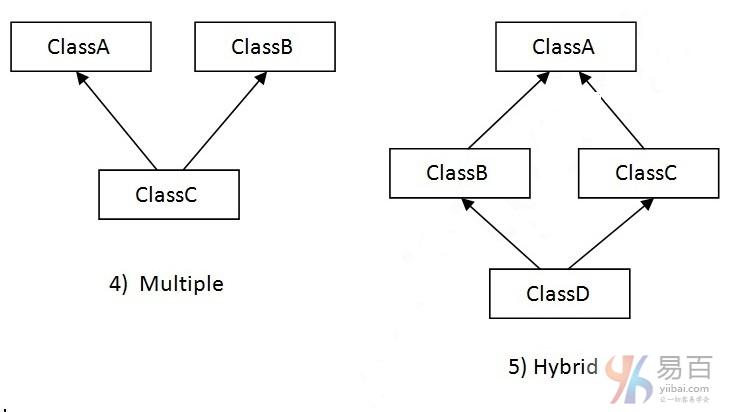 c对象和java对象绑定 java语言之对象和类与接口_c对象和java对象绑定_03