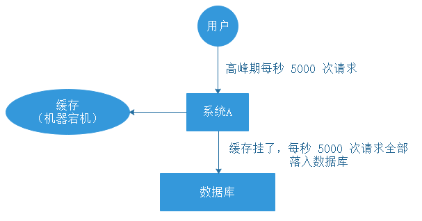 c崩溃 redis redis crash_c崩溃 redis