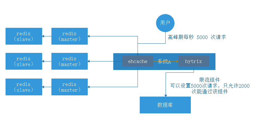 c崩溃 redis redis crash_redis_02