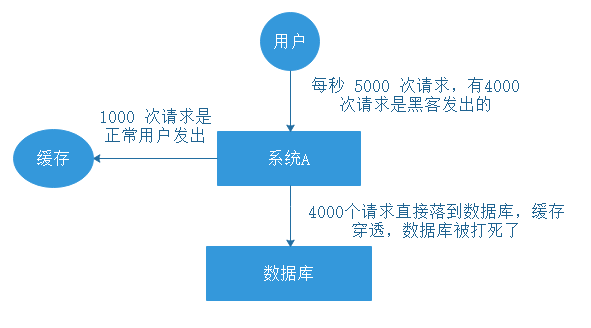 c崩溃 redis redis crash_缓存_03