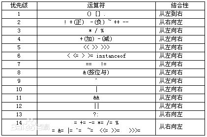 c数据类型 python c数据类型取值范围_取值范围