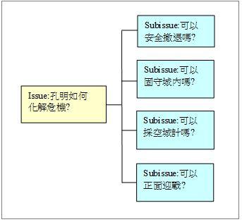 麦肯锡 架构 麦肯锡 implementation_系统架构_04