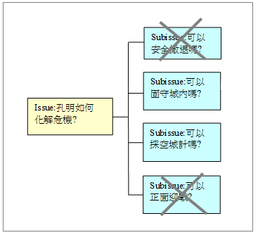 麦肯锡 架构 麦肯锡 implementation_架構設計_05