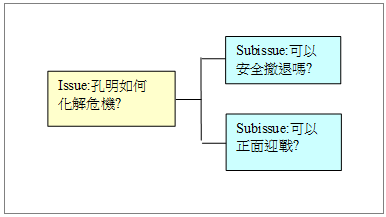 麦肯锡 架构 麦肯锡 implementation_架構設計_03