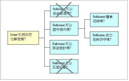 麦肯锡 架构 麦肯锡 implementation_系统架构_06