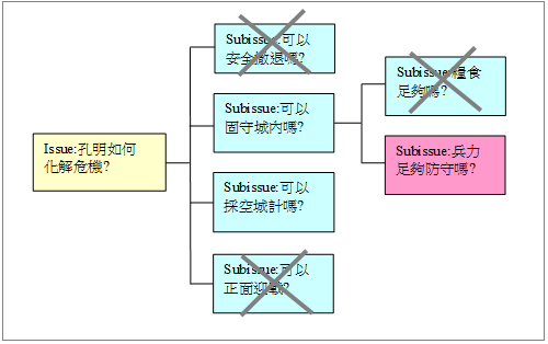 麦肯锡 架构 麦肯锡 implementation_架構設計_07