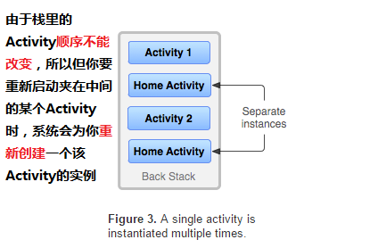 android生命周期原理 androidactivity生命周期_UI_03