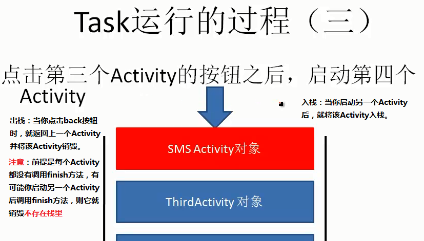 android生命周期原理 androidactivity生命周期_UI_02