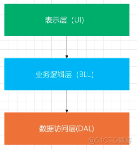 项目架构设计需求 2020项目架构_开发语言