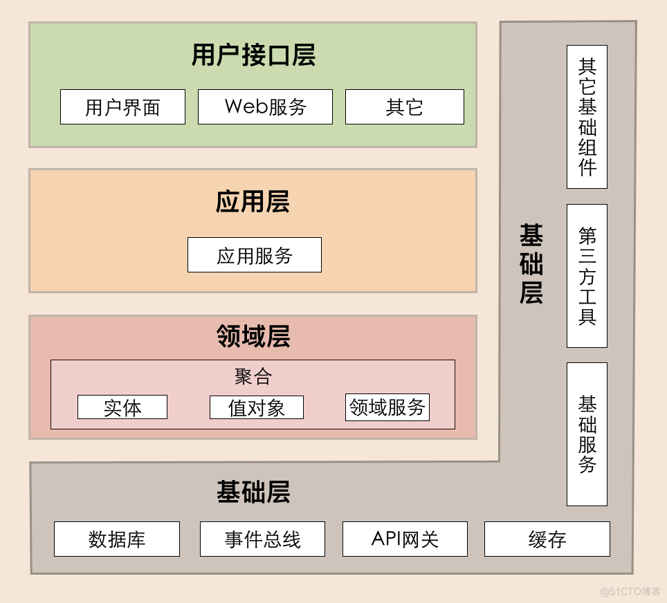 项目架构设计需求 2020项目架构_java_02