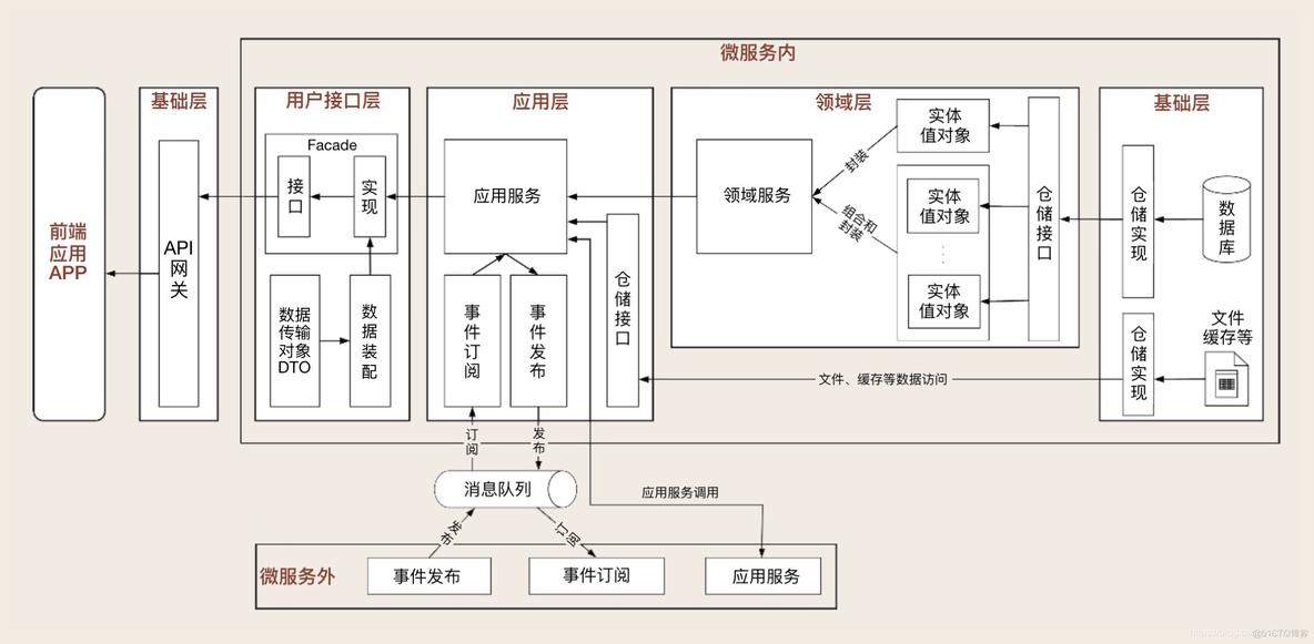 项目架构设计需求 2020项目架构_开发语言_03