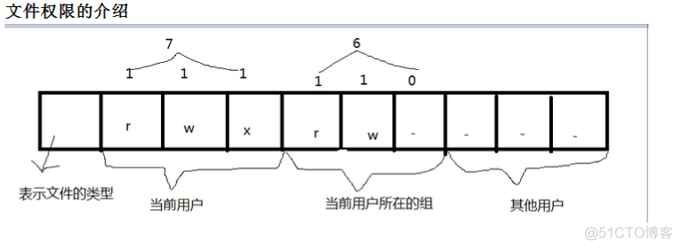 data 手机看不了Android 安卓看不了data文件夹_SQL