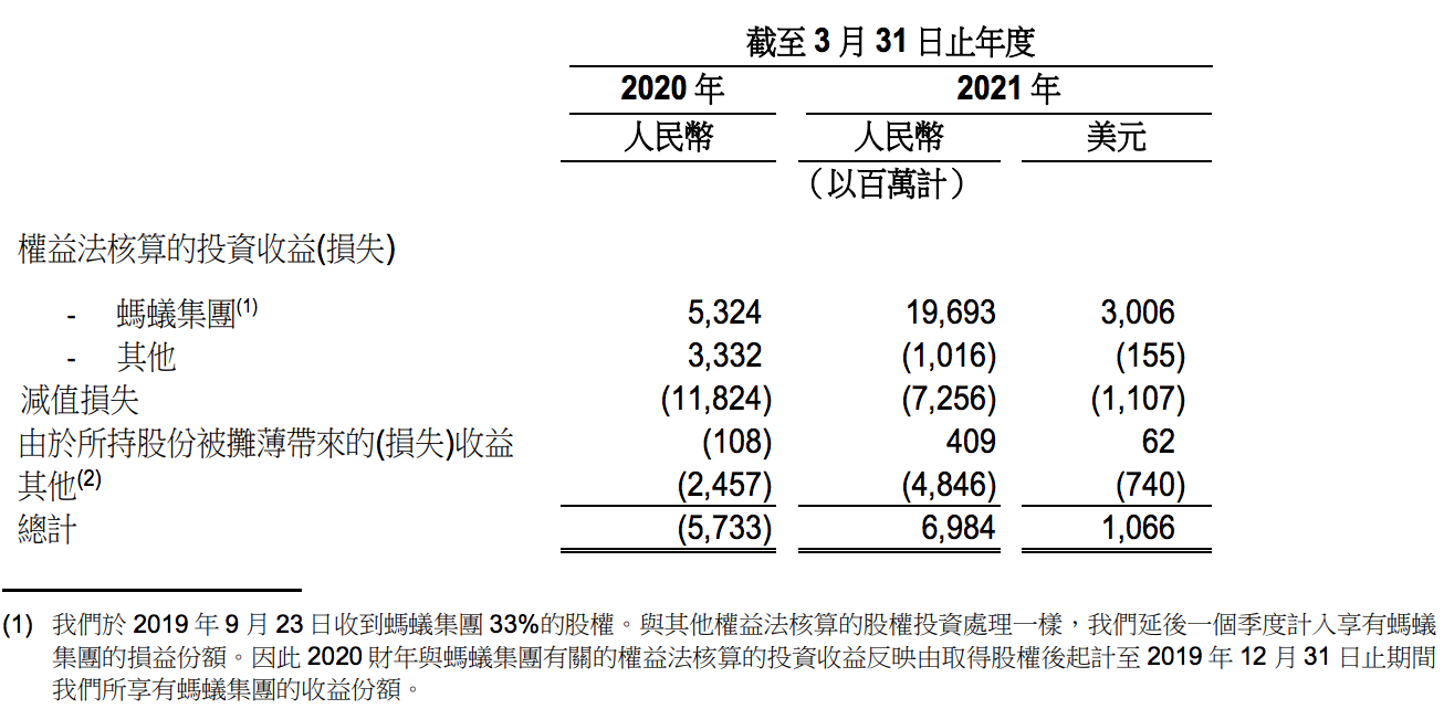 蚂蚁金服财务架构 蚂蚁金服财务数据_App_02