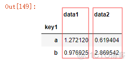 dataframe python 分组后统计 dataframe分组求平均_数据_17