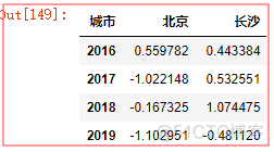 dataframe python 分组后统计 dataframe分组求平均_ci_29