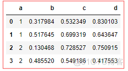 dataframe python 分组后统计 dataframe分组求平均_数据_31