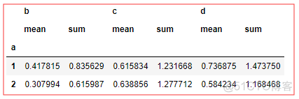 dataframe python 分组后统计 dataframe分组求平均_ci_34