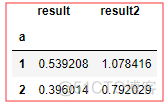 dataframe python 分组后统计 dataframe分组求平均_数据_35