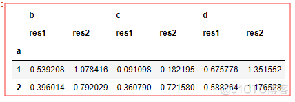 dataframe python 分组后统计 dataframe分组求平均_ci_36