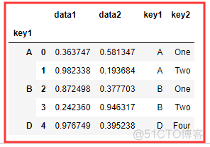 dataframe python 分组后统计 dataframe分组求平均_Code_44