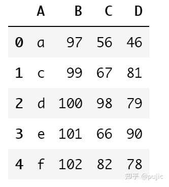 dataframe合并索引相同的 python pandas 按索引合并_数据_08