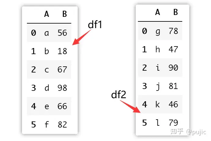 dataframe合并索引相同的 python pandas 按索引合并_数据_09