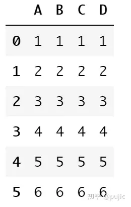 dataframe合并索引相同的 python pandas 按索引合并_重置_12