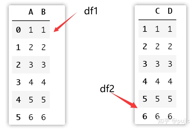 dataframe合并索引相同的 python pandas 按索引合并_字段_13