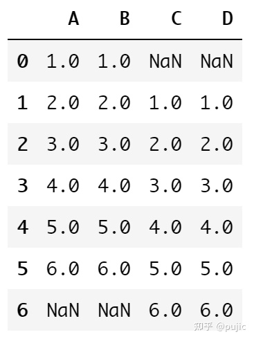 dataframe合并索引相同的 python pandas 按索引合并_重置_14