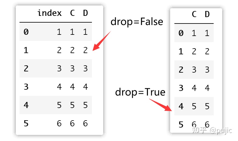 dataframe合并索引相同的 python pandas 按索引合并_数据_15