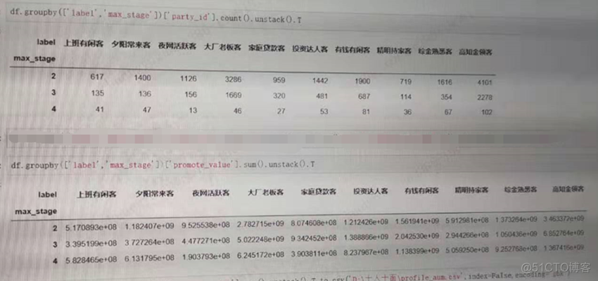 dataframe生成矩阵 python dataframe转成矩阵_数据