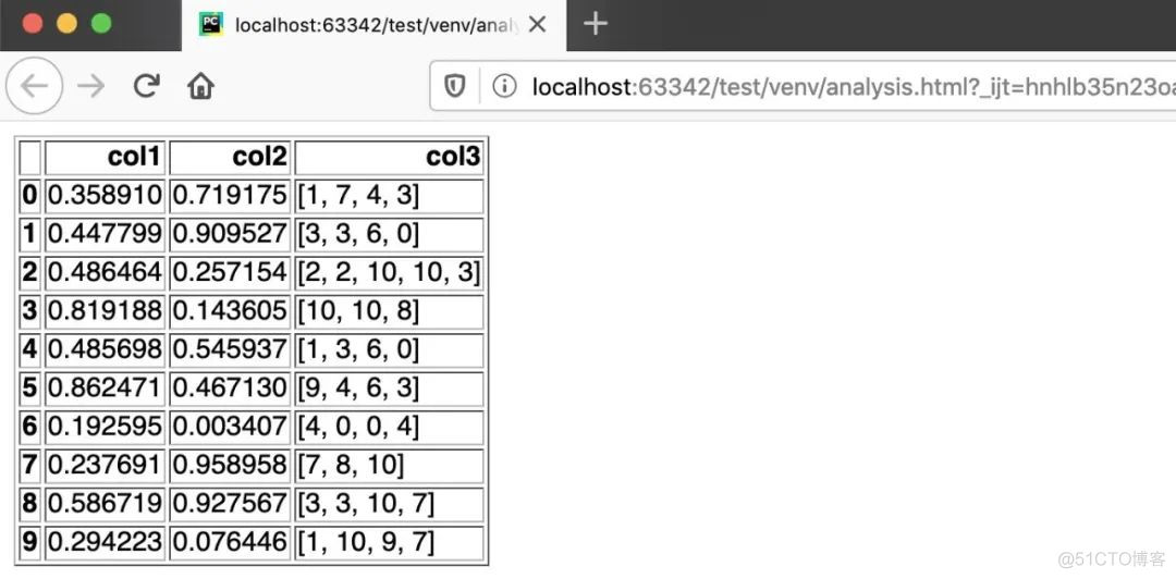 dataframe生成矩阵 python dataframe转成矩阵_数据_02