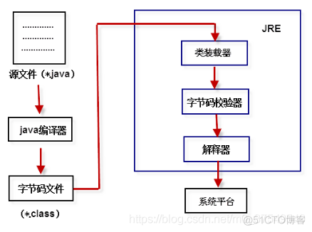 Java后缀式转中缀式 后缀是java的是什么_java