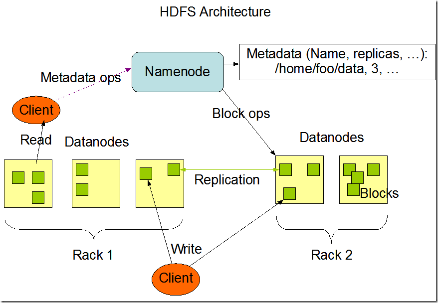 datanode hadoop 增加 hadoop datanode namenode_数据