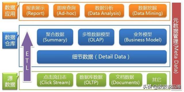 mpp架构的数据库 mpp 数据仓库_mpp架构的数据库