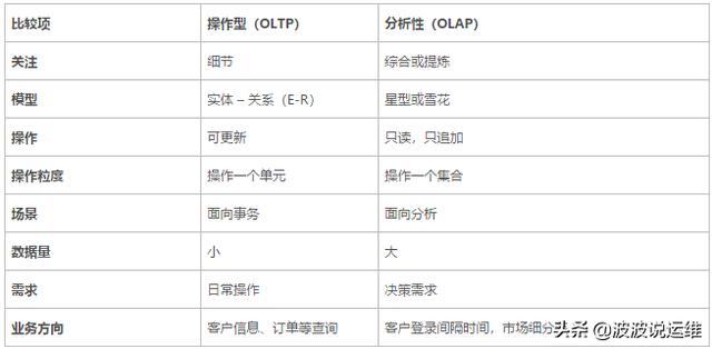 mpp架构的数据库 mpp 数据仓库_mpp新增一个字段_02