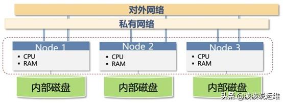 mpp架构的数据库 mpp 数据仓库_数据库_05