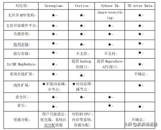 mpp架构的数据库 mpp 数据仓库_数据_08