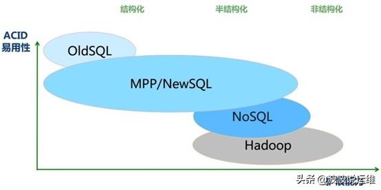 mpp架构的数据库 mpp 数据仓库_数据库_04