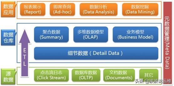 mpp架构的数据库 mpp 数据仓库_数据库_03