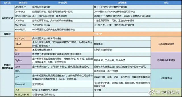 云平台搭建架构的概述 云平台构建技术_物联网_03