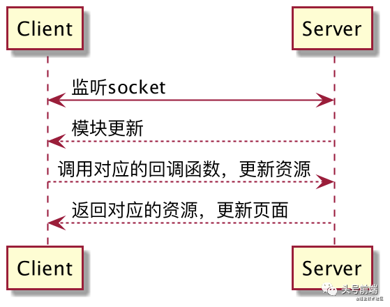 voe 架构 什么叫vie架构_github_10