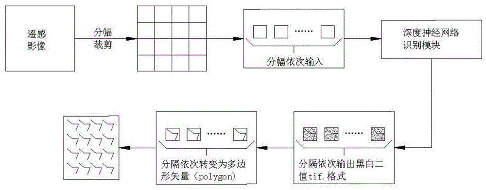 神经网络特征提取 神经网络特征提取vlad_神经网络特征提取