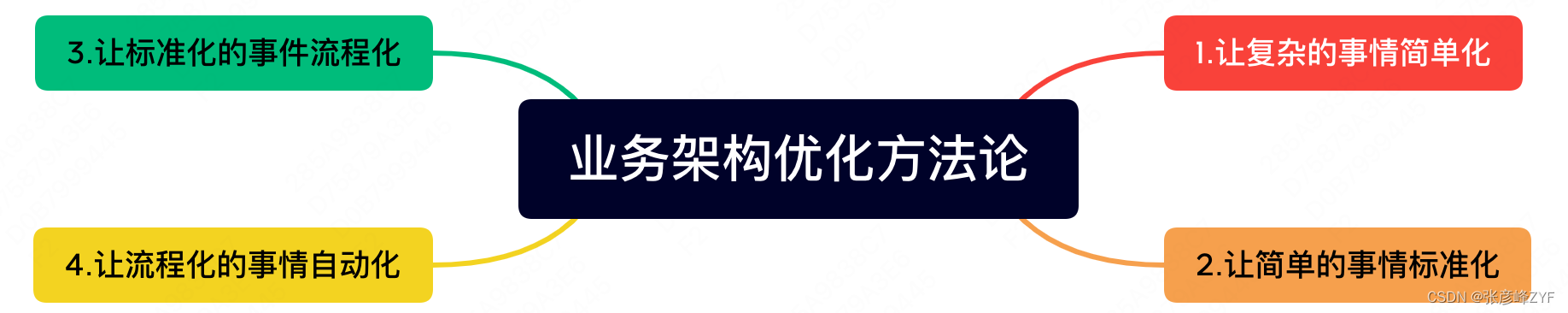 美团系统架构 美团外卖架构_架构_04