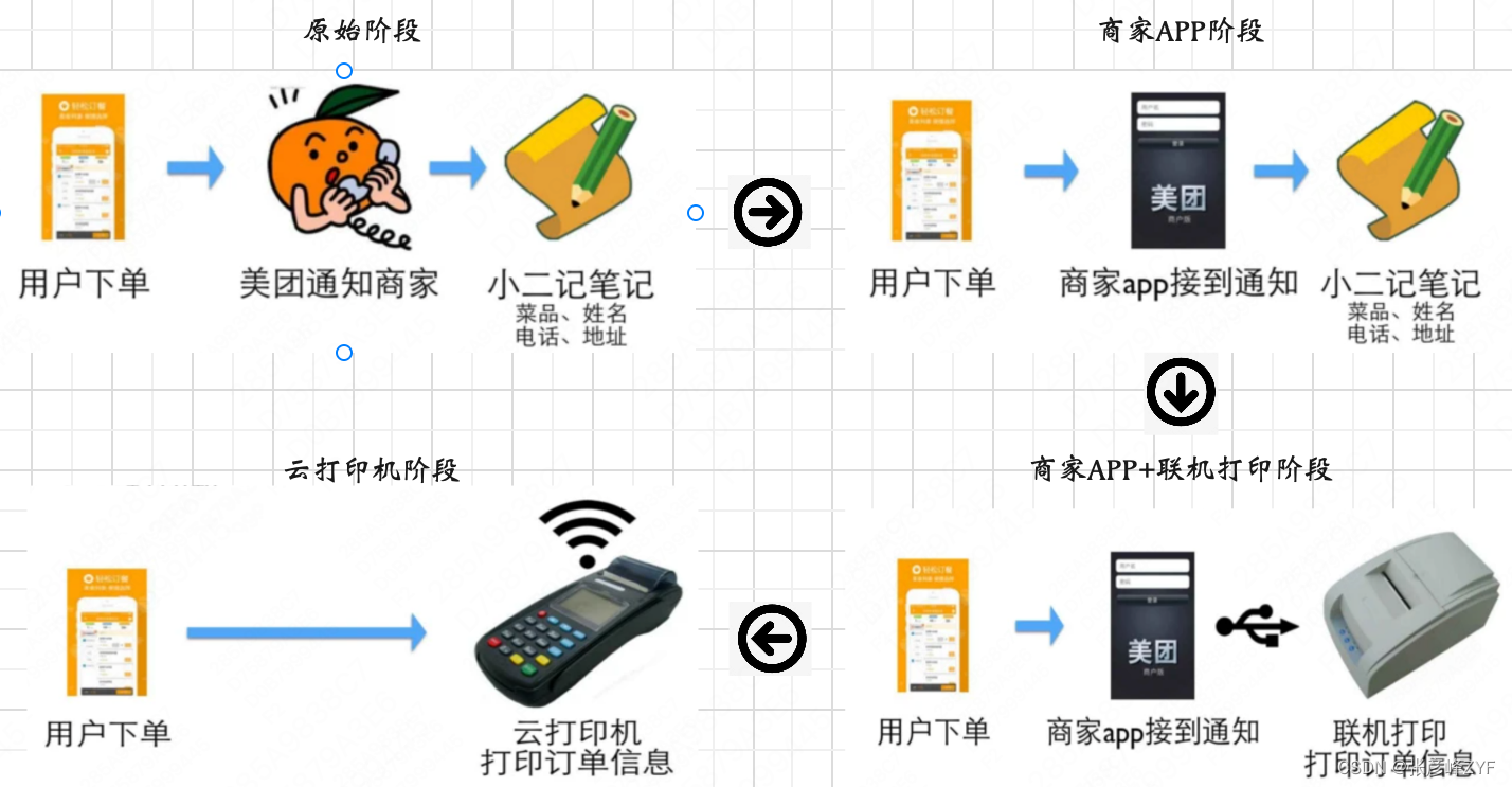 美团系统架构 美团外卖架构_技术架构_07