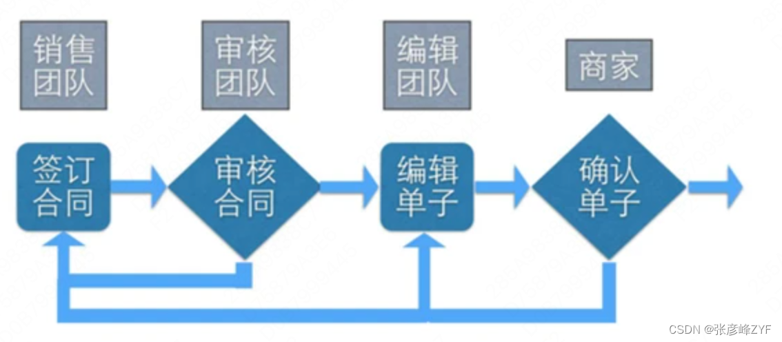 美团系统架构 美团外卖架构_架构_05