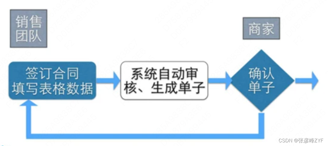 美团系统架构 美团外卖架构_架构_06