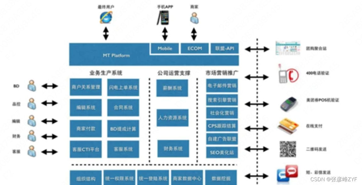 美团系统架构 美团外卖架构_数据_03